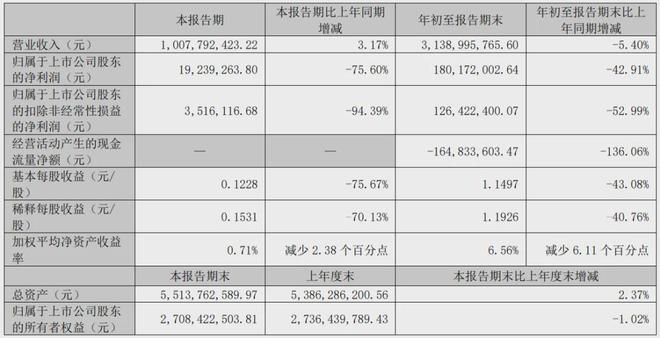 pg电子官网入口小熊电器18岁：电商红利消退业绩困境难脱卷不动的困局待解(图3)